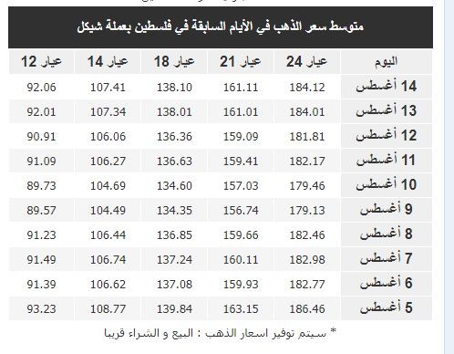 سعر الذهب 2.JPG