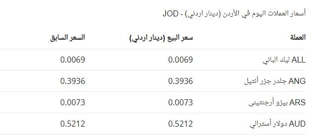 العملات في الاردن.JPG