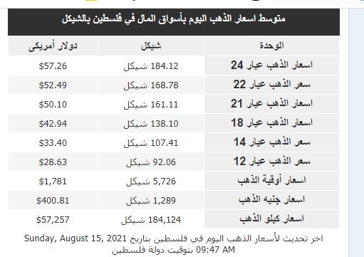 الذهب اليوم.JPG