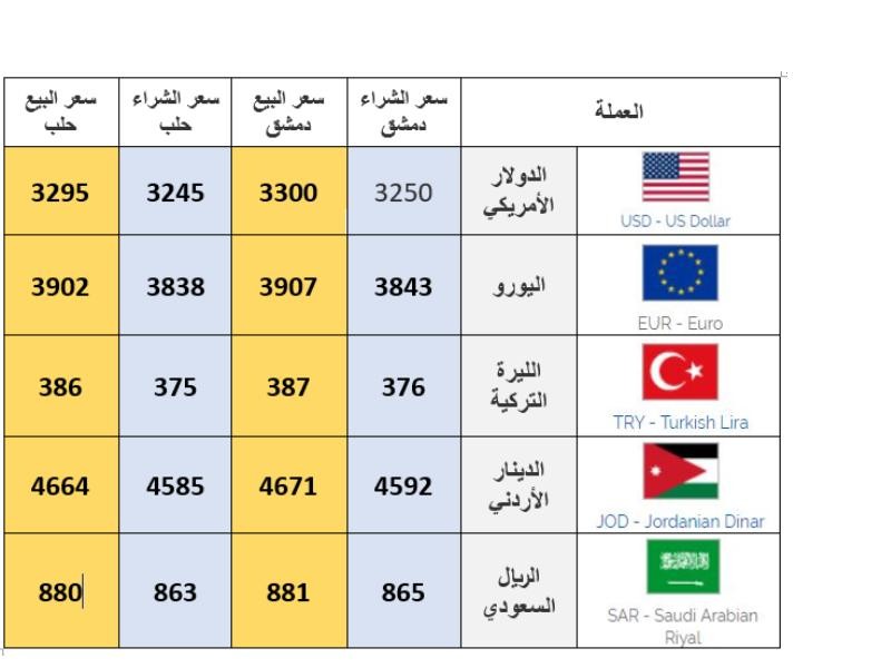 الليرة السورية.jpg