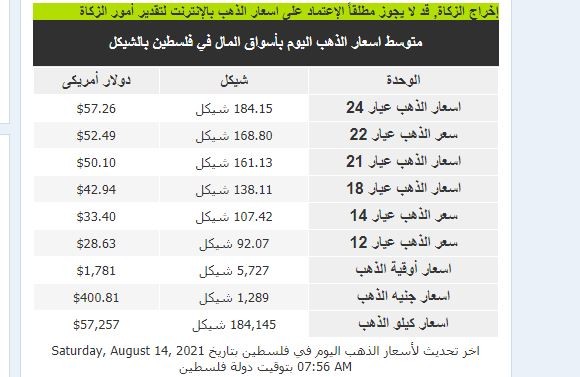 اسعار الذهب  في فلسطين.JPG