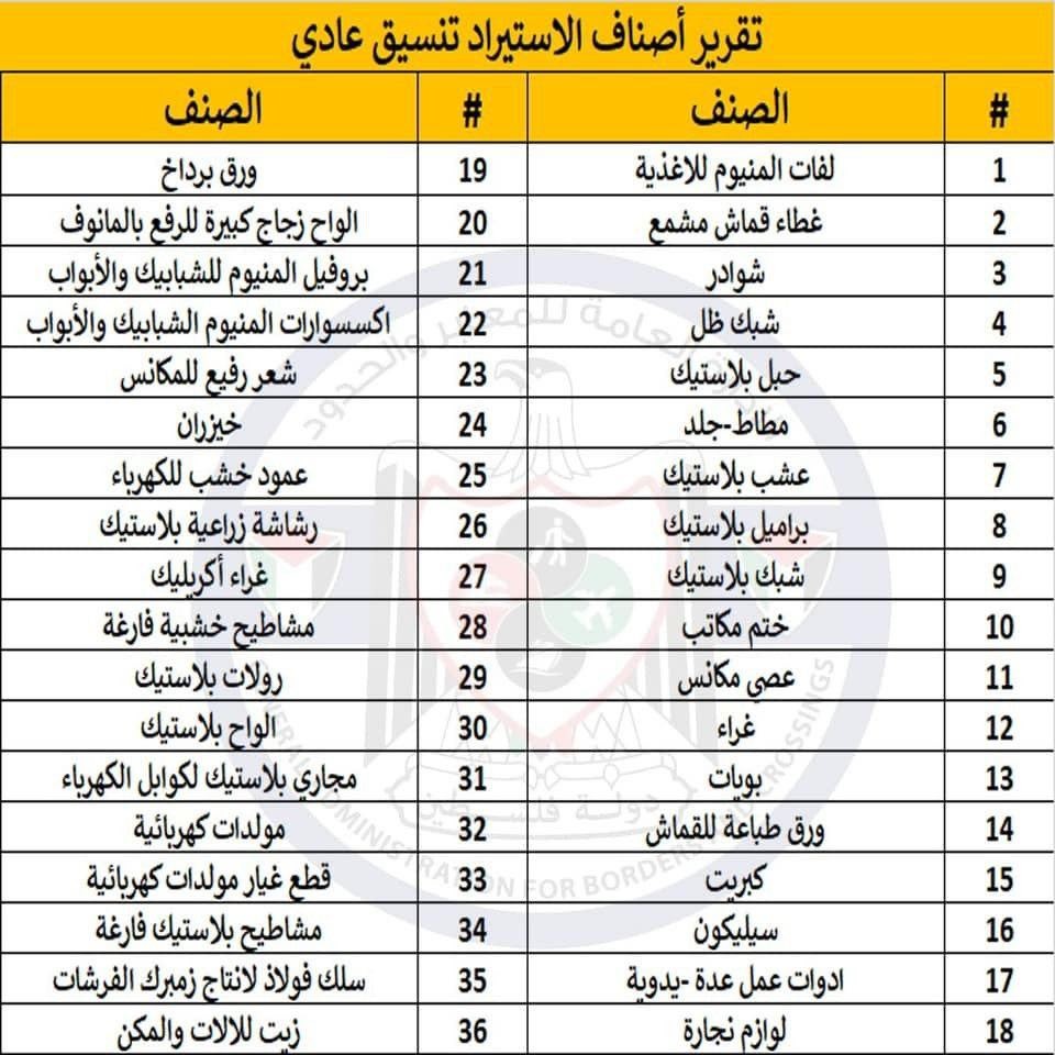 مواد بناء لقطاع غزة 2.jpg