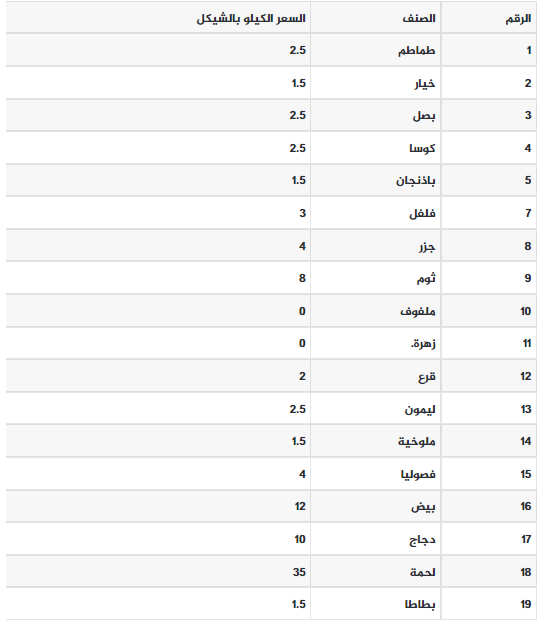 اسعار الخضروات.png