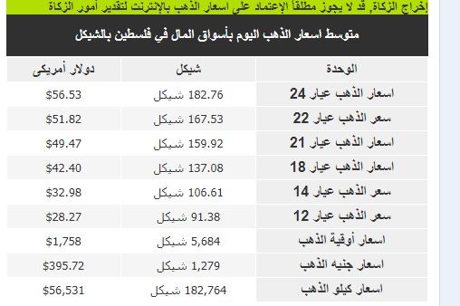 الذهب اليوم.JPG