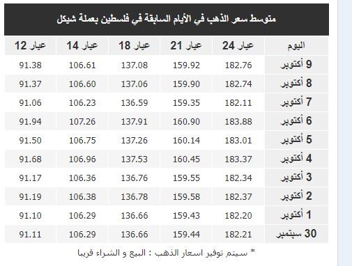الذهب اليوم 1.JPG