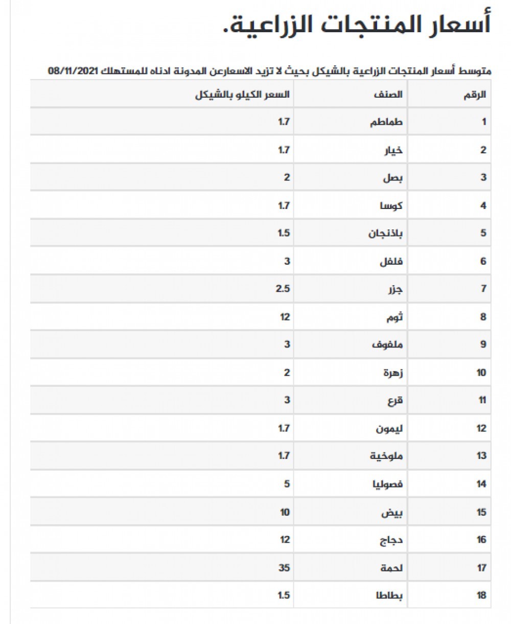 اسعار الخضروات.jpg