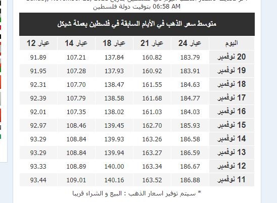 سعر الذهب اليوم الاحد.JPG