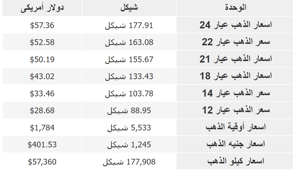 الذهب في فلسطين.png