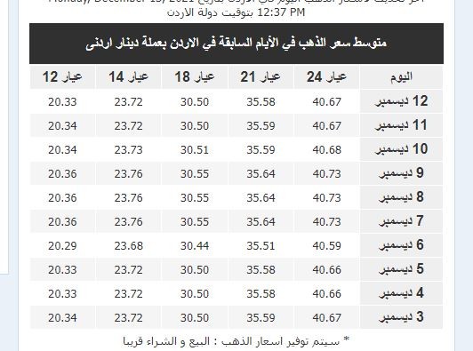 الذهب في الاردن.JPG