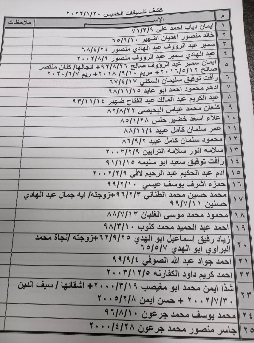 كشف تنسيقات مصرية للسفر يوم الخميس (1).jfif