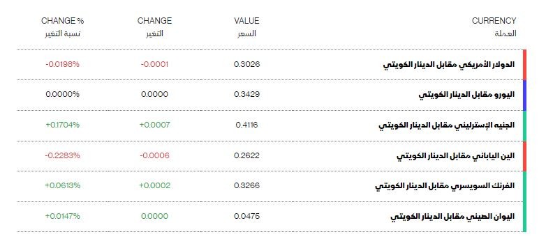 الدينار الكويتي.JPG