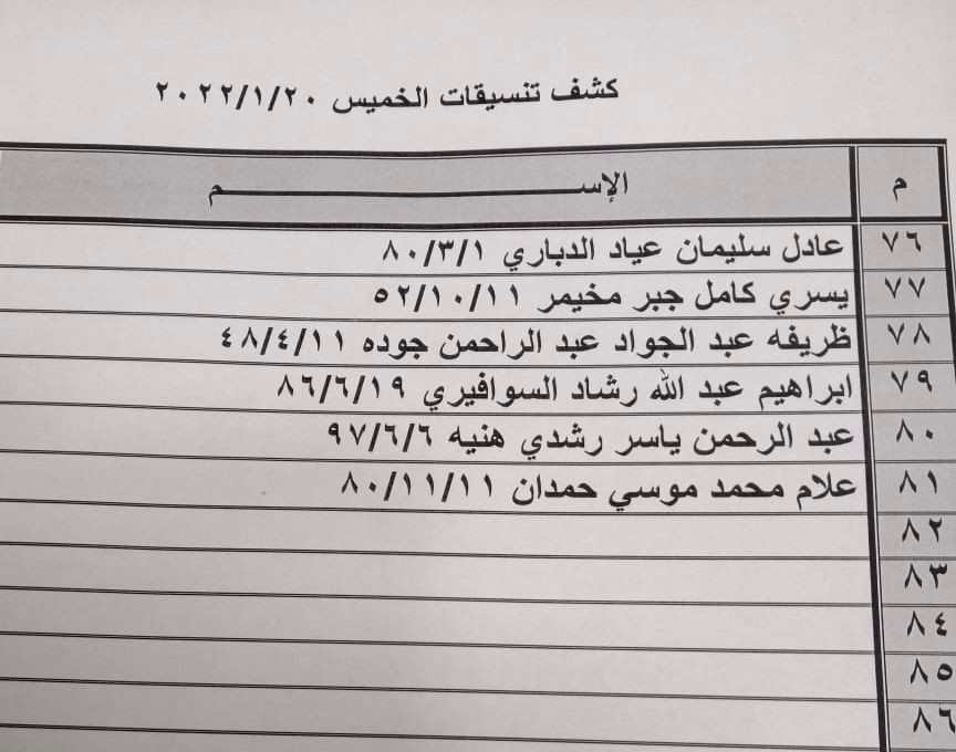 كشف تنسيقات مصرية للسفر يوم الخميس (3).jfif
