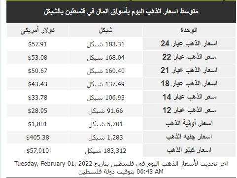 الذهب.png