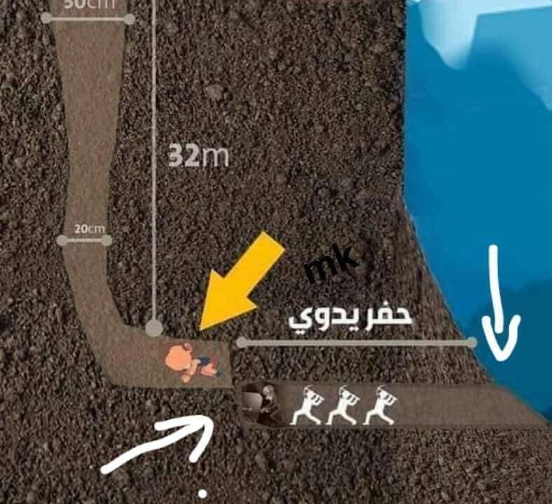 حفر يدوي.jpg