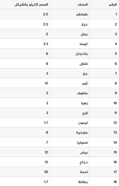طماطم.png