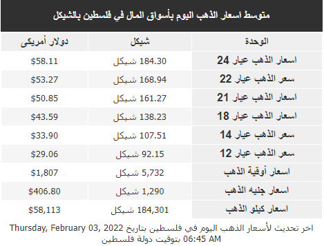 سعر الذهب اليوم الخميس.png