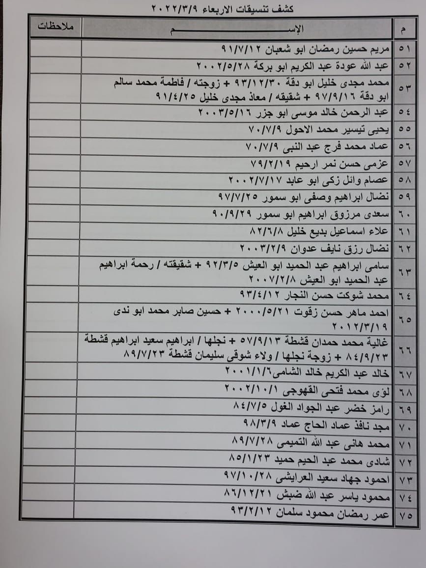كشف تنسيقات مصرية2.jpg