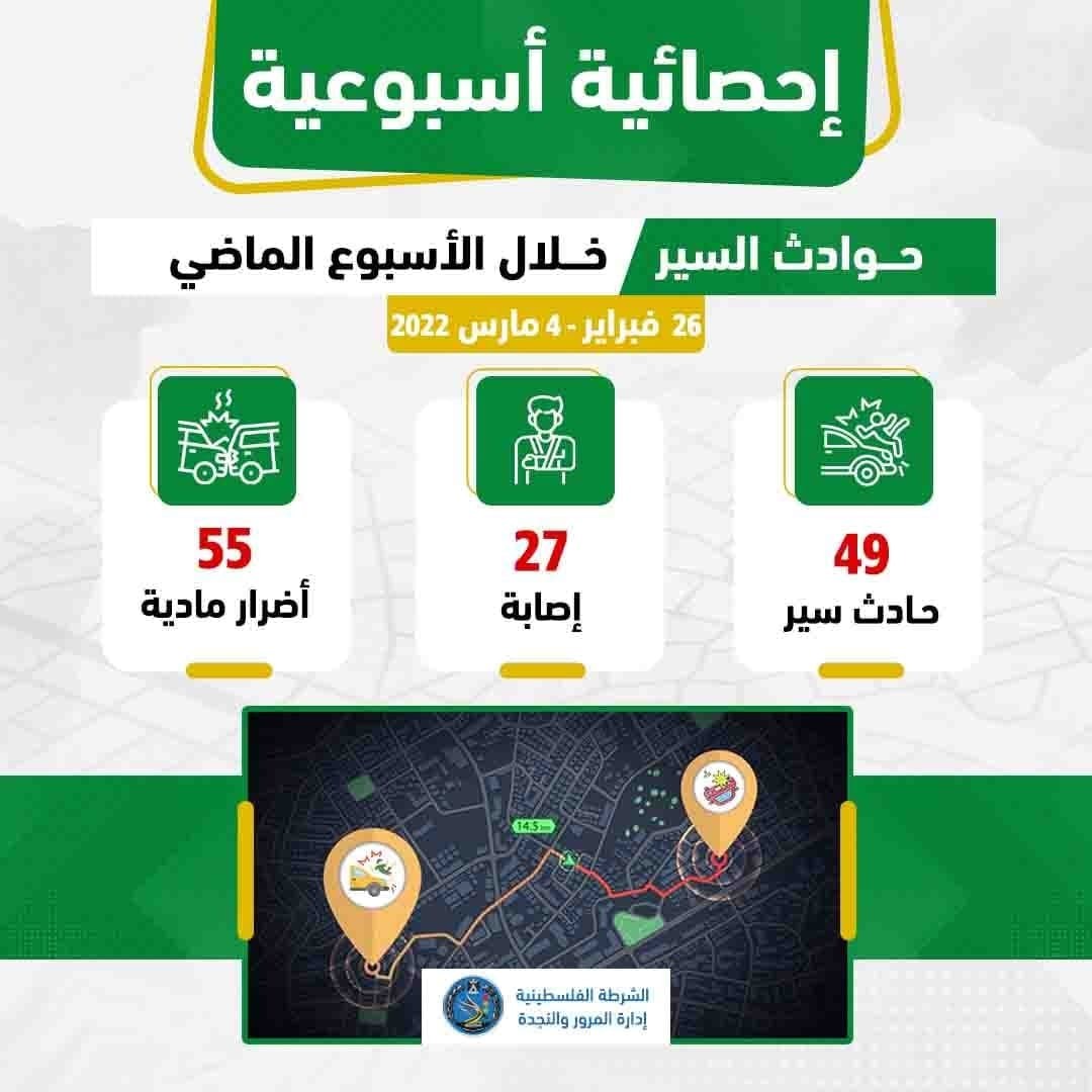 احصائية حوادث السير.jfif