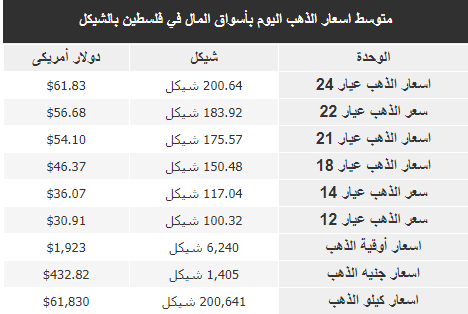 أسعار الذهب اليوم.png
