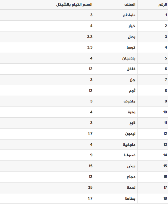 أسعار الخضروات اليوم.png