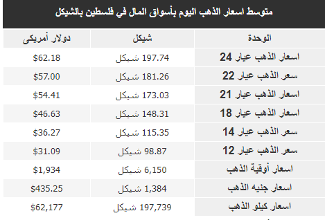 سعر الذهب اليوم الخميس.png