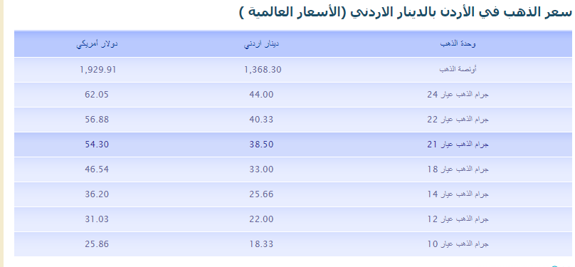 الذهب في الاردن.PNG