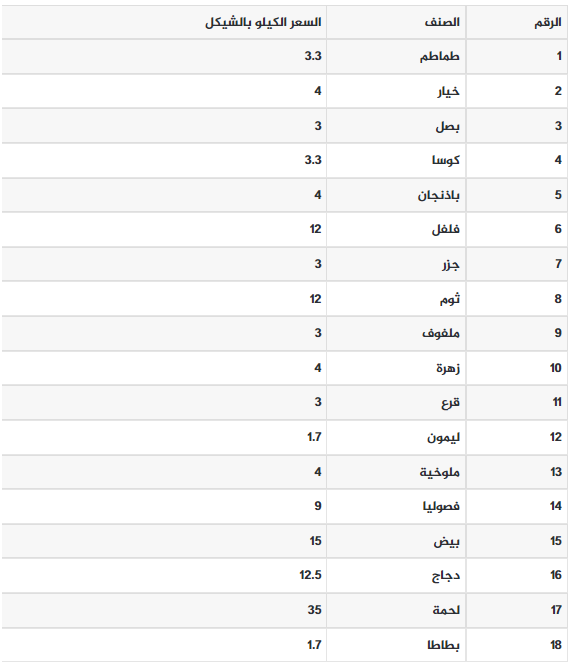 سعر الخضروات اليوم.png