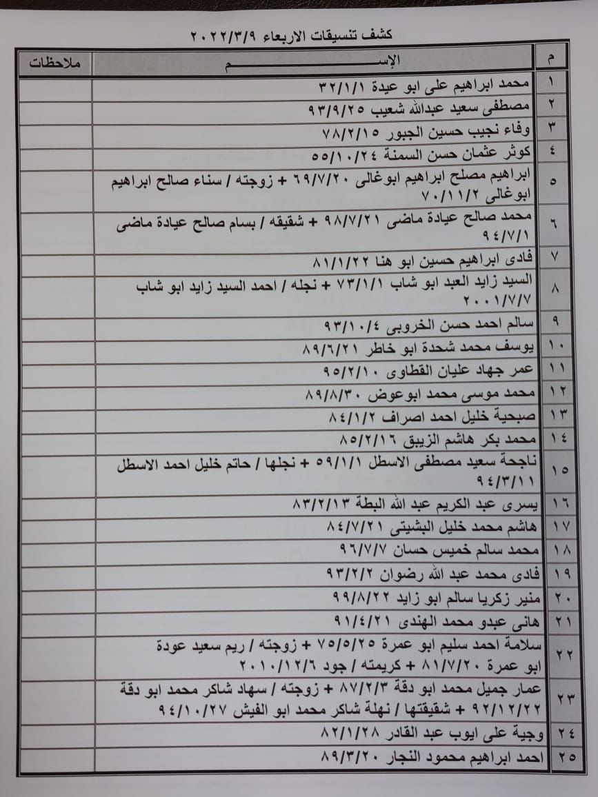 كشف تنسيقات مصرية.jpg