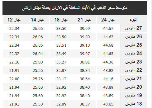 سعر الذهب في الاردن2.PNG