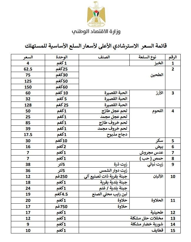 اسعار السلع.jpg