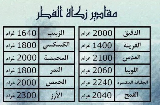 زكاة الفطر.jpg