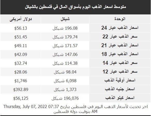 أسعار الذهب اليوم الخميس.jpeg