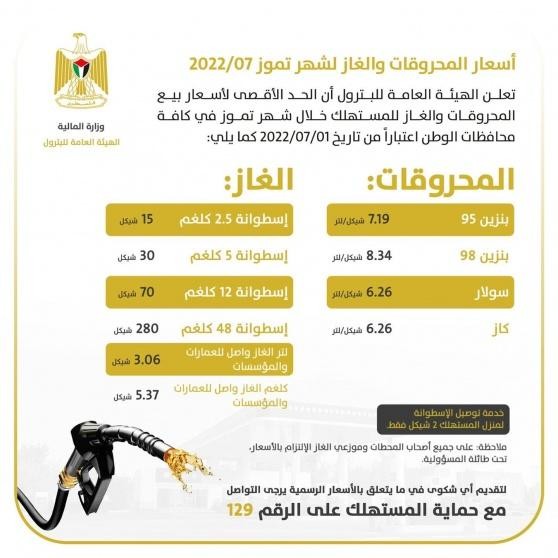 أسعار-المحروقات-وغاز-الطهي-في-فلسطين-لشهر-7-يوليو-2022-1656620759.jpg