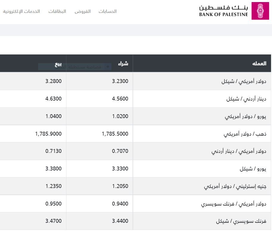 أسعار العملات بنك فلسطين.JPG