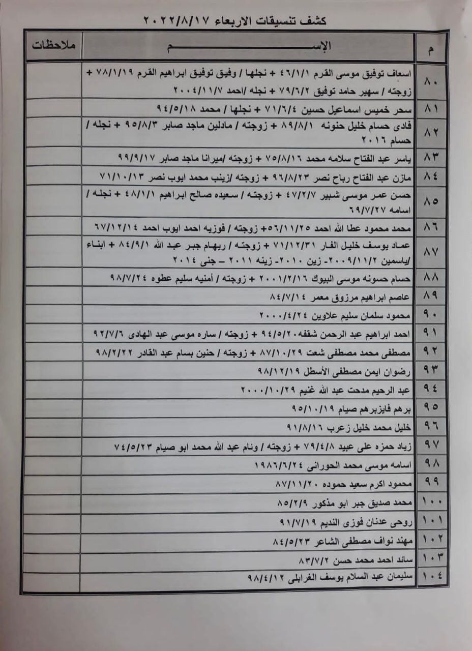تنسيقات مصرية 2.jpg