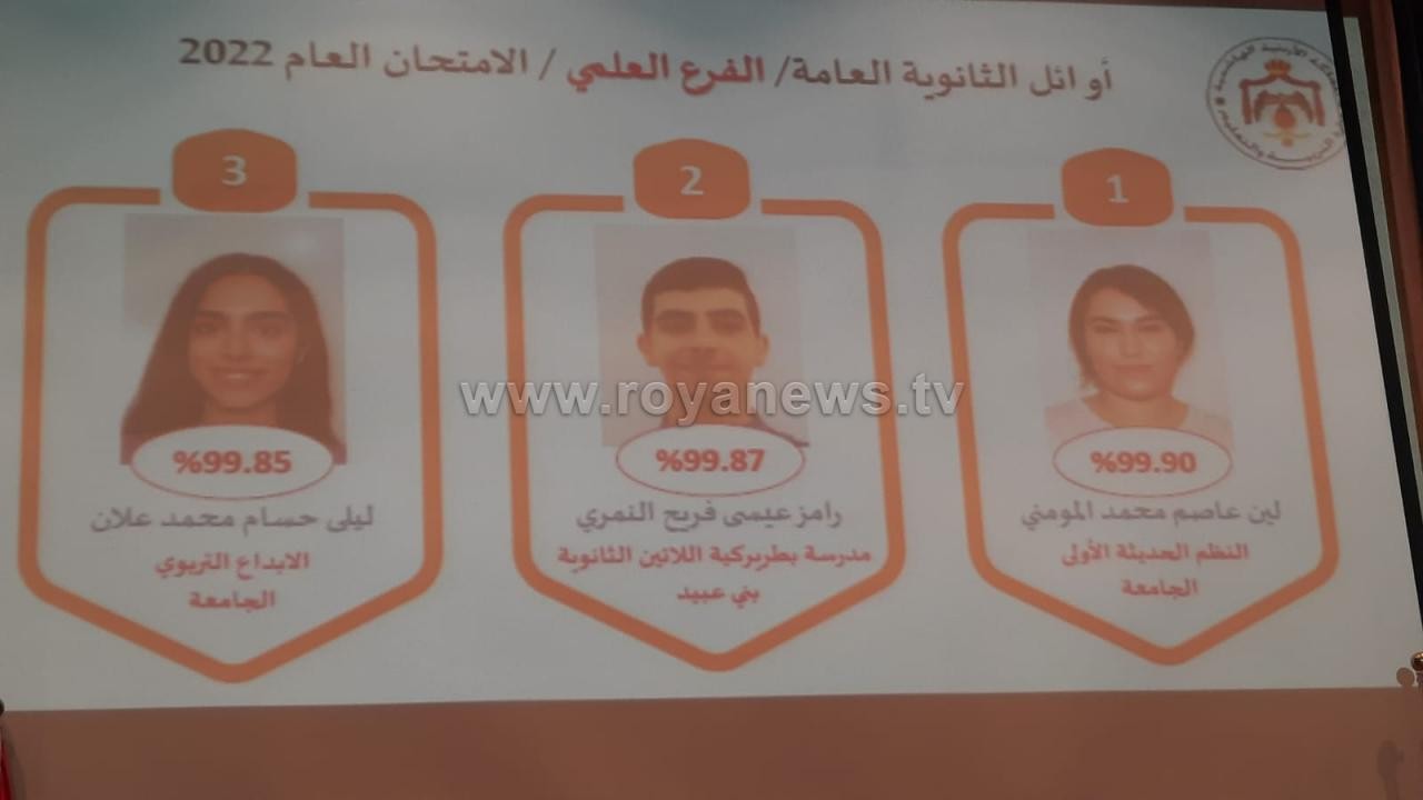 اوائل الثانوية العامة.jpg