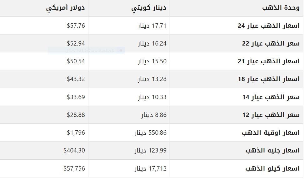 سعر الذهب اليوم في الكويت.JPG