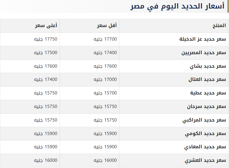 أسعار الحديد في مصر اليوم الخميس.png