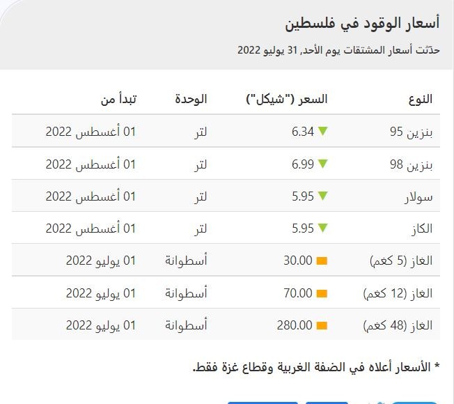 أسعار الوقود في غزة والضفة.JPG