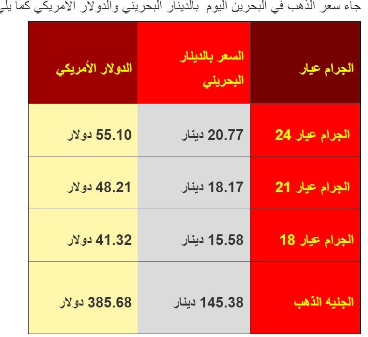 سعر الذهب في البحرين اليوم الخميس.JPG