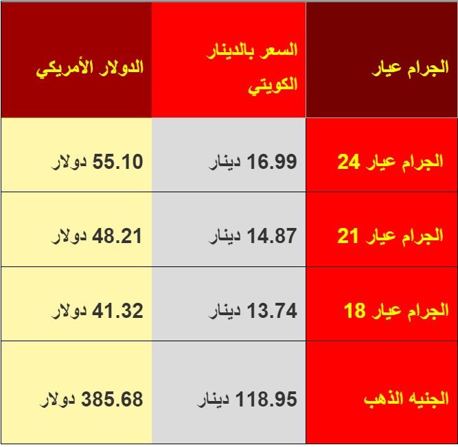 سعر الذهب في الكويت اليوم.JPG