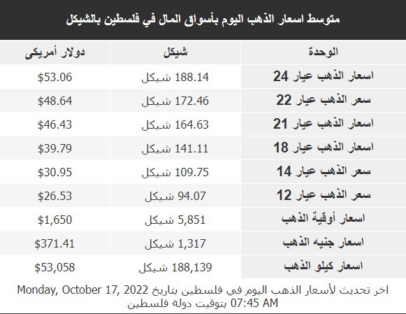 أسعار الذهب اليوم.jpeg