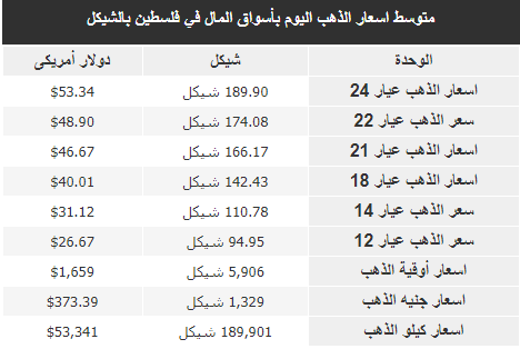 سعر الذهب اليوم.png