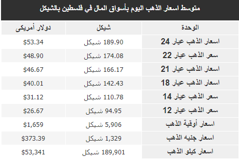 أسعار الذهب اليوم.png