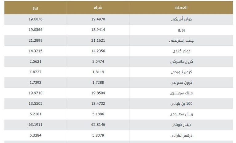 اسعار الدولار في مصر.jpeg