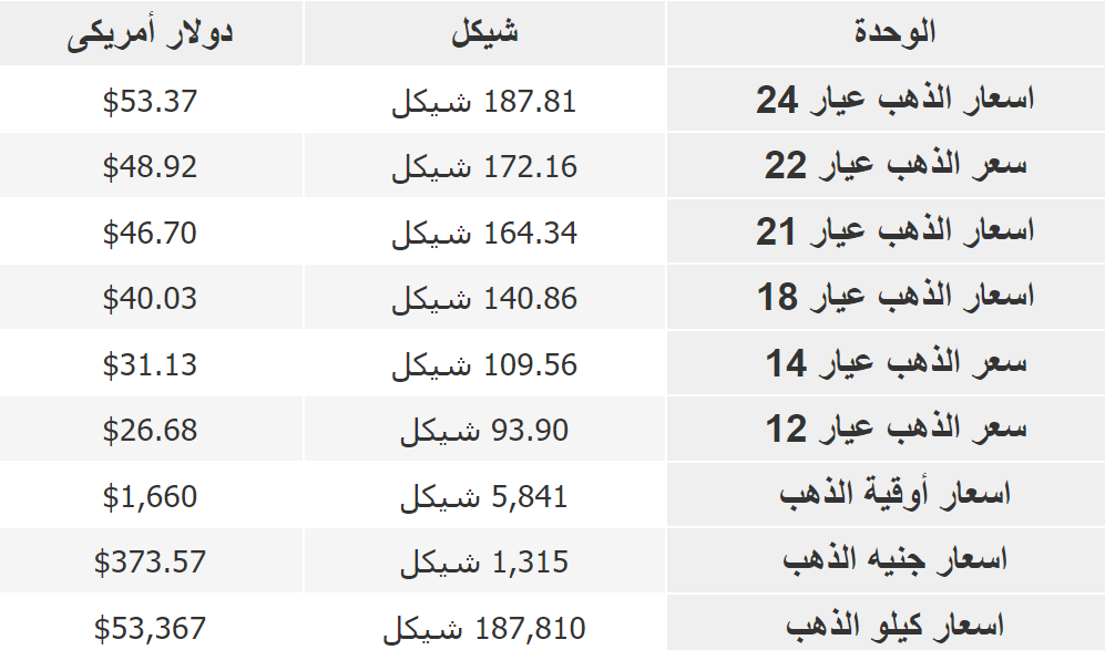 سعر الذهب اليوم.png