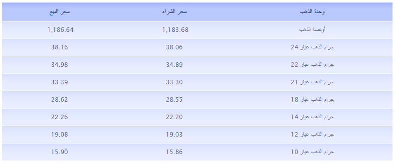 سعر الذهب في الأردن.PNG