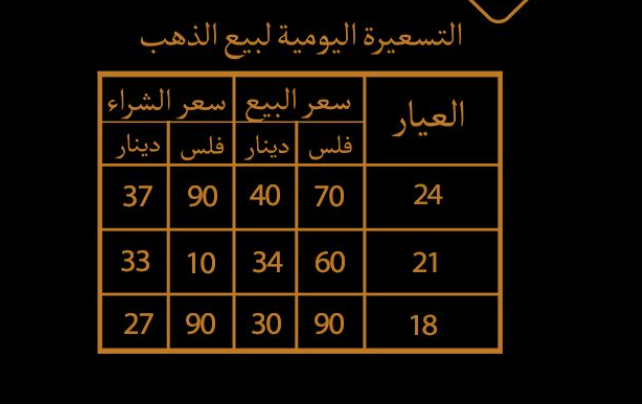 سعر الذهب في الاردن.PNG