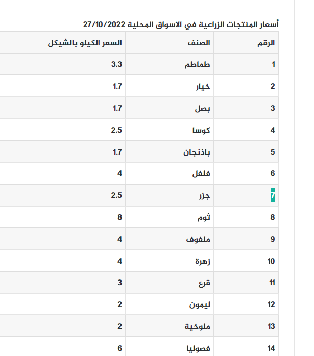 سعر الخضروات.PNG