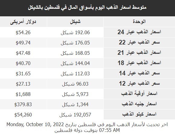 سعر الذهب اليوم.jpeg